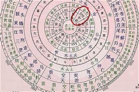 八字看房事|如何从八字看你房事质量？